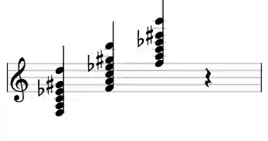 Sheet music of F 13#9 in three octaves